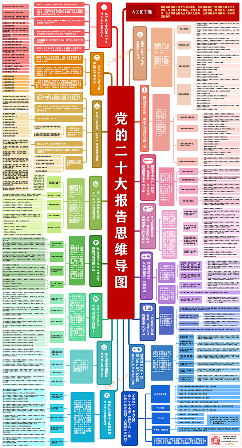 思维导图.png